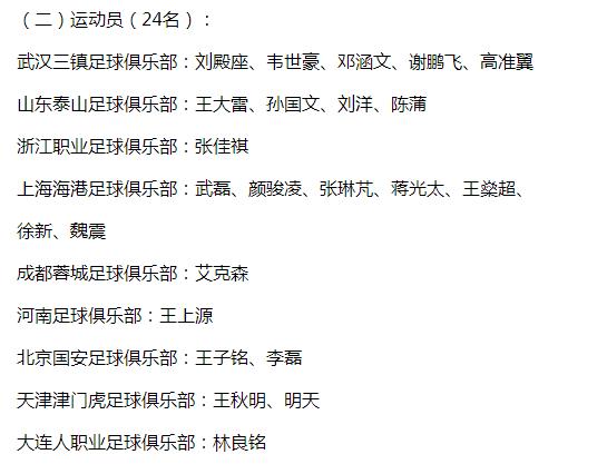 国足新一期集训名单出炉，继续释放“求稳”信